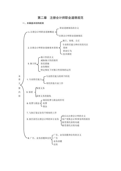 第二章注册会计师职业道德规范