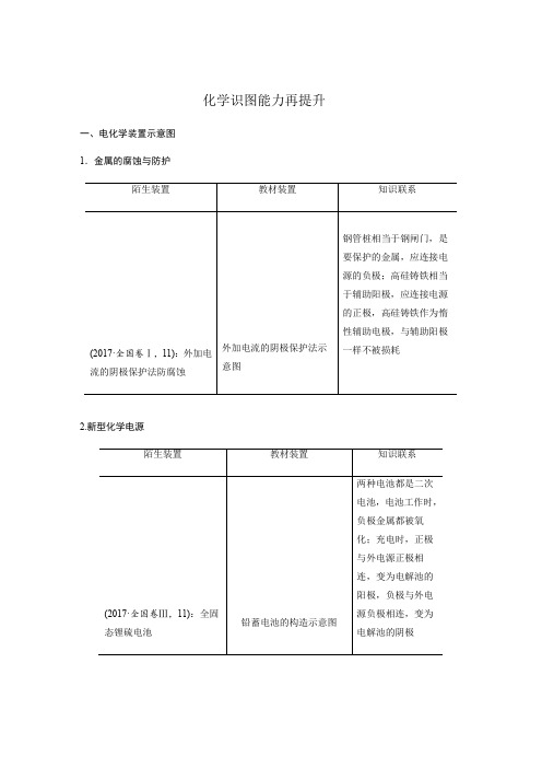 2020届高考化学三轮复习专题四  化学识图能力再提升
