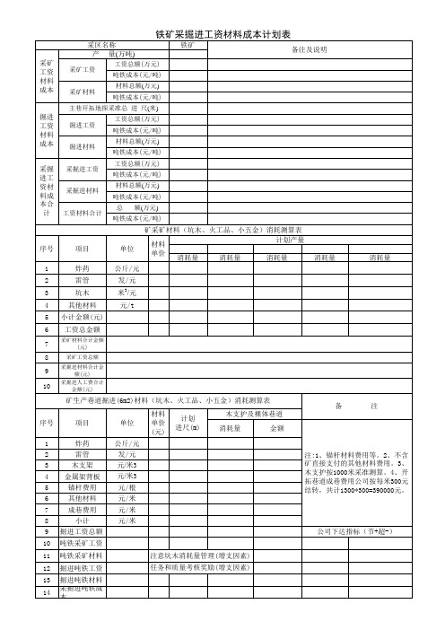 铁矿采掘工资材料成本计划表