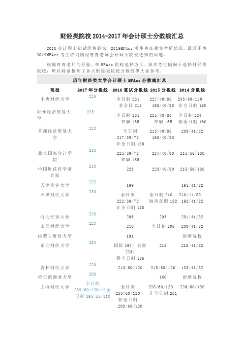 财经类院校2014-2017年会计硕士分数线汇总