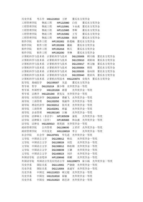 南京大学2014年研究生奖学金