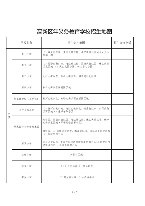 高新区2019年义务教育学校招生地图
