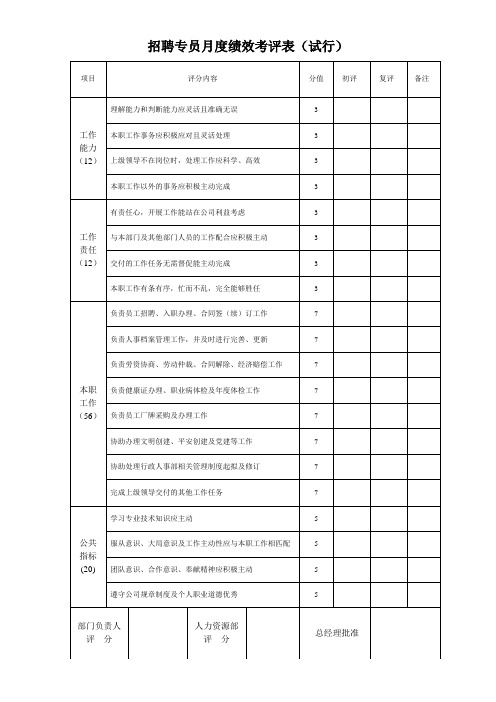 招聘专员绩效考核表