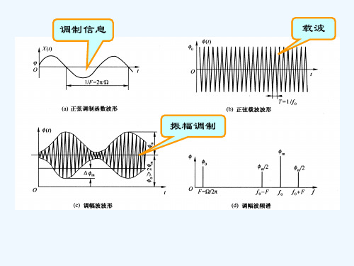 第二章光调制