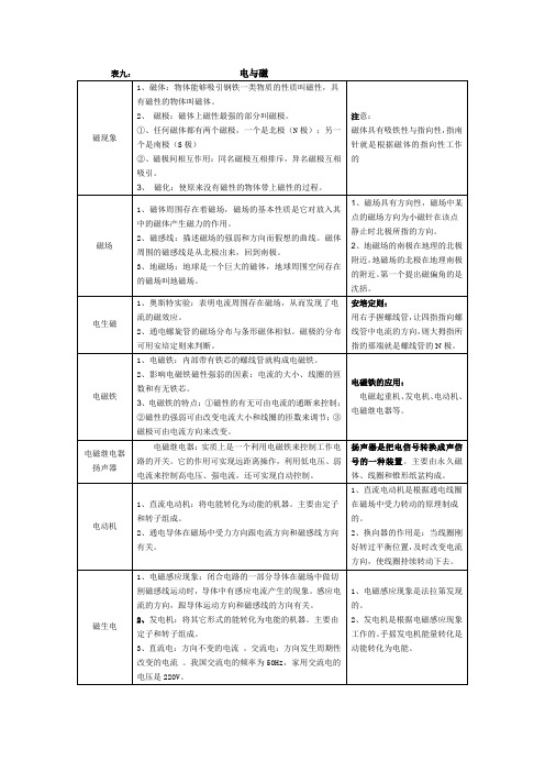 人教版八年级物理下册电与磁信息的传递知识点归纳表