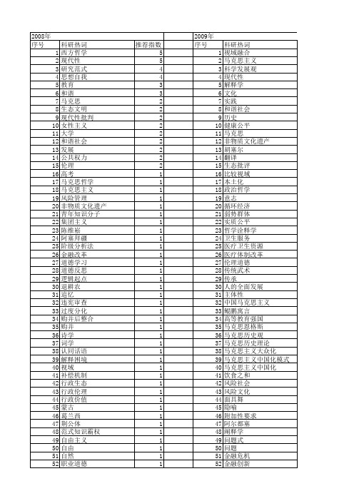 【国家社会科学基金】_视域_基金支持热词逐年推荐_【万方软件创新助手】_20140806
