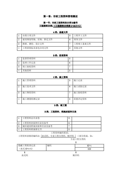 资料员一本通实用手册