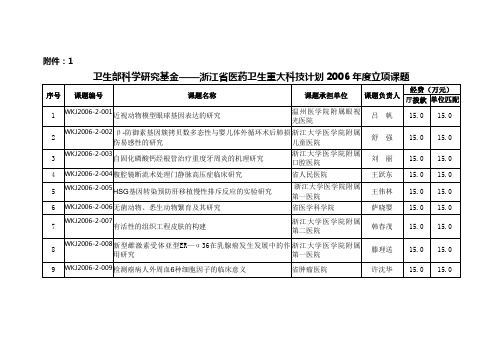 卫生部科学研究基金浙江省医药卫生重大科技计划20