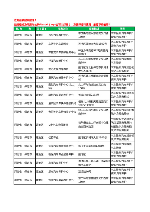 2020新版河北省保定市莲池区汽车保养工商企业公司商家名录名单黄页联系方式大全114家
