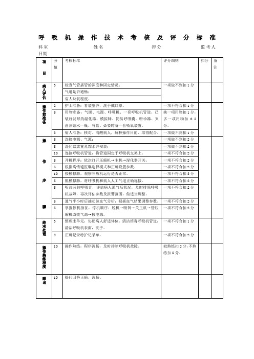 呼吸机操作技术考核及评分标准