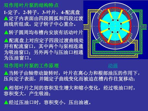 双作用叶片泵演示