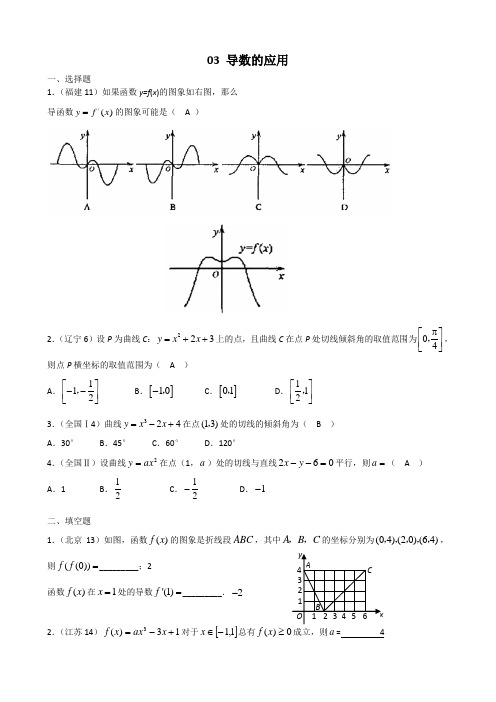 2008年高考试题分类(3)(数学-导数)(2)
