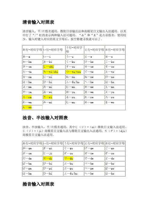 用电脑如何正确输入日语