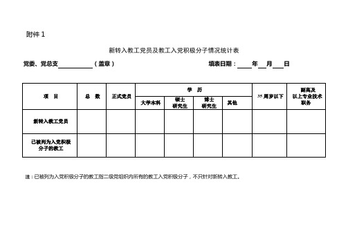 新转入教工党员及教工入党积极分子情况统计表