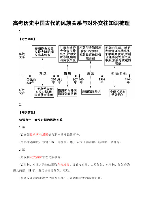 高考历史中国古代的民族关系与对外交往知识梳理