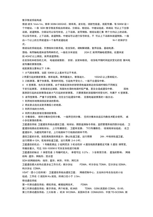 一建通信实务背诵