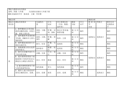 初二英语(8下)课标与教材双向关联表