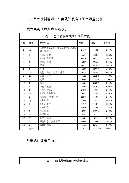 图书资料明细、分类统计及专业图书藏量比例