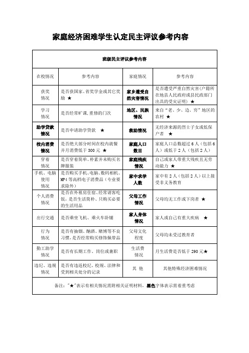 家庭经济困难学生认定民主评议参考内容