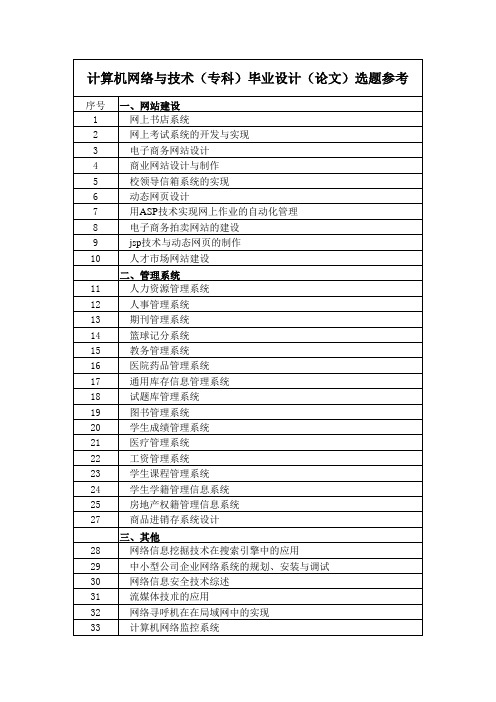 计算机科学与技术(本科)毕业设计(论文)参考题目