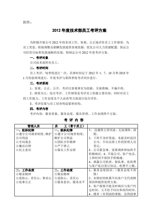 2012年度技术员工考评方案