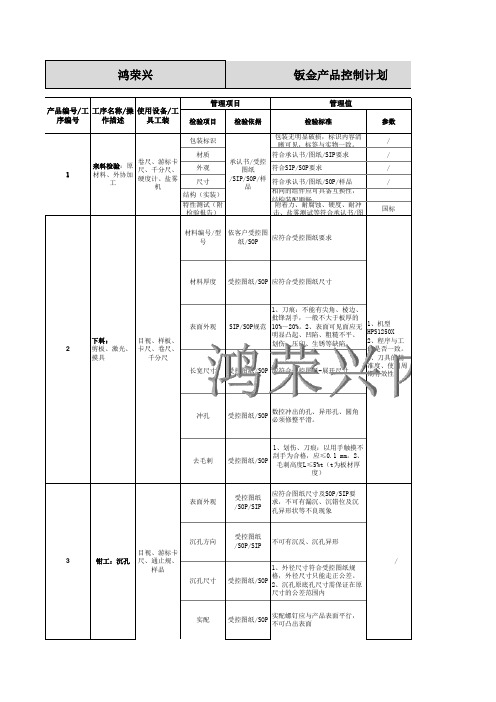 钣金件品质控制计划1