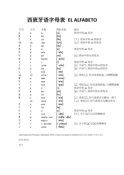 西班牙语字母表