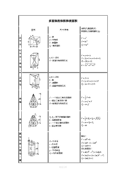 面积计算公式大全