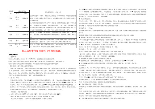 中考历史 中国史部分复习总结大全(全国通用版)