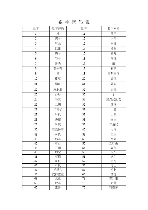 数 字 密 码 表