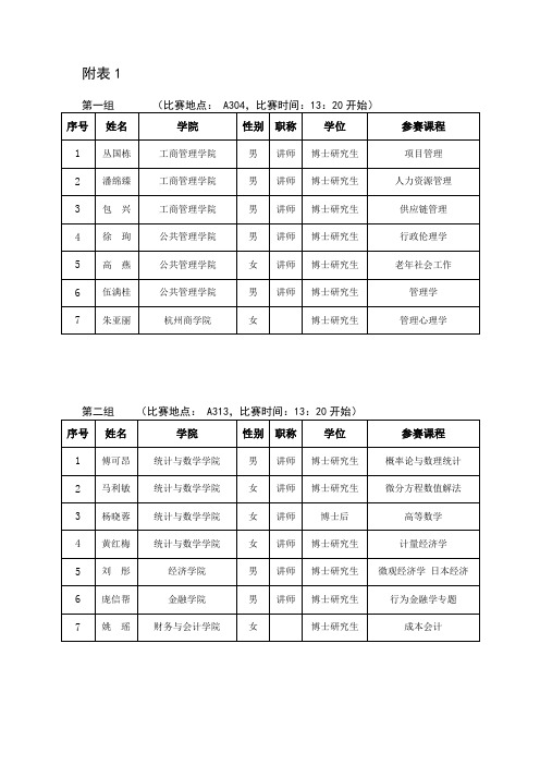(比赛地点