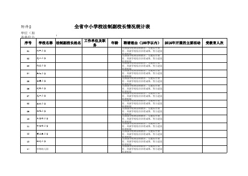 新宁学区法制副校长情况统计表