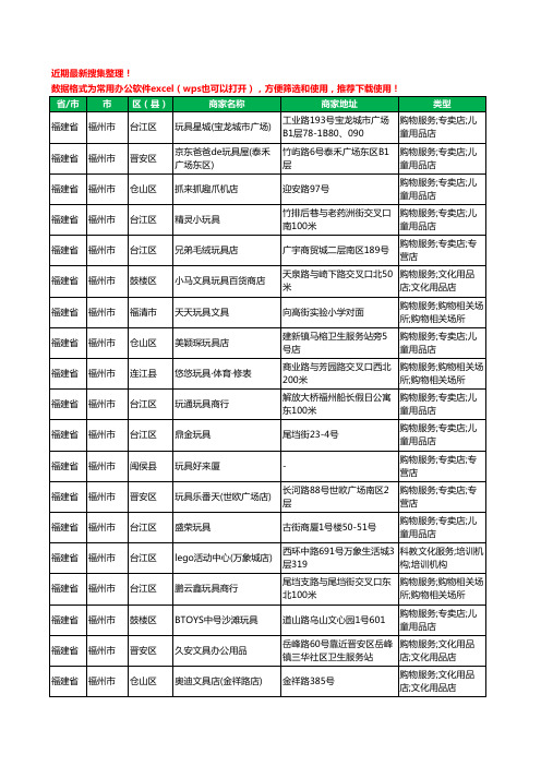 2020新版福建省福州市玩具工商企业公司商家名录名单黄页联系号码地址大全134家