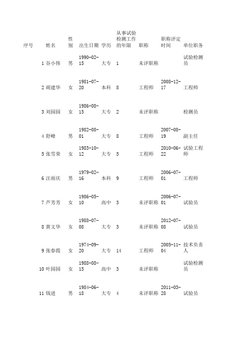 2011年安徽考区公路(水运)工程试验检测人员过渡考试审查通过名单