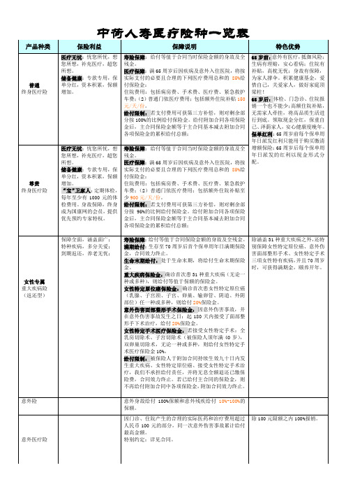 中荷人寿医疗险种一览表