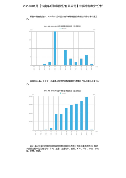 2022年01月【云南华联锌铟股份有限公司】中国中标统计分析