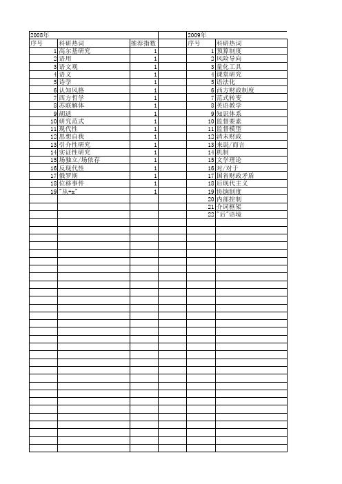 【国家社会科学基金】_引介_基金支持热词逐年推荐_【万方软件创新助手】_20140809