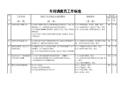 车间调度员工作标准1