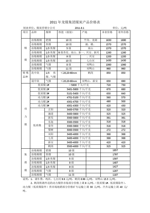 2011年龙煤集团煤炭产品价格表