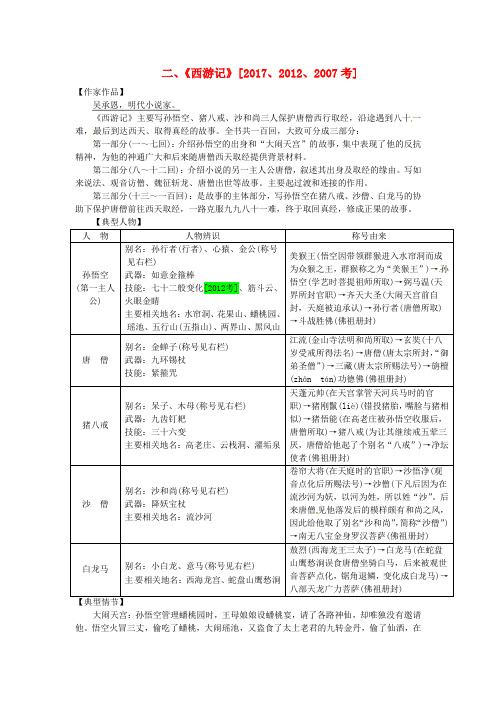 中考语文 专题复习三 名著阅读 二《西游记》素材