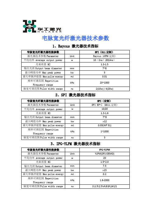 宅脉宽光纤激光器技术参数