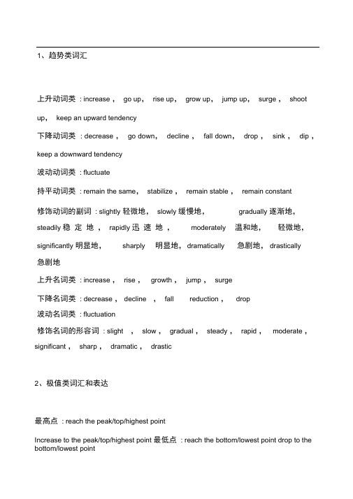 雅思写作同义词