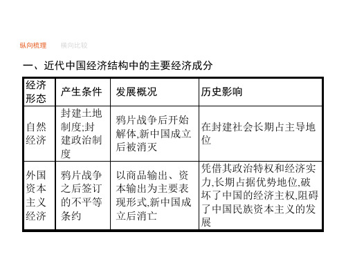 高考历史一轮复习单元整合课件：第八单元 近现代中国的经济发展和社会生活的变迁(共40张PPT)