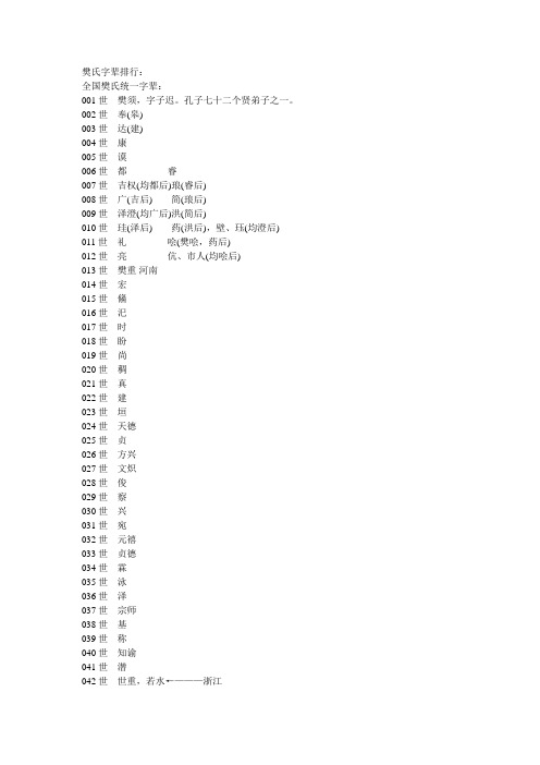 樊氏字辈排行