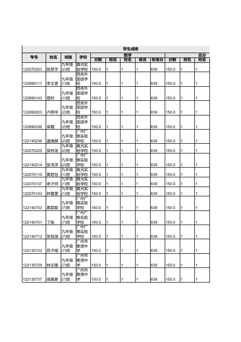 学生成绩(w)