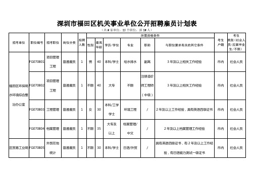 深圳市福田区机关事业单位公开招聘雇员计划表