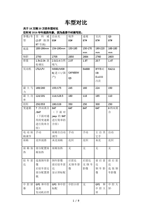 车型对比Word