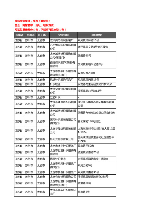 新版江苏省苏州市太仓市服装纺织企业公司商家户名录单联系方式地址大全42家