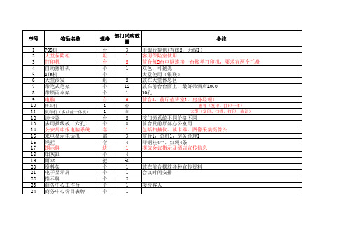 前厅部开业物品采购清单