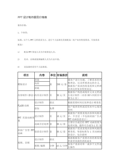 PPT设计制作服务价格表